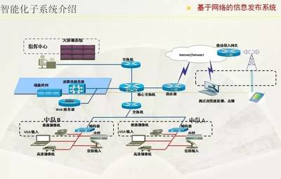 專業(yè)知多少 | 建筑電氣與智能化 構(gòu)筑未來智慧空間的工程師