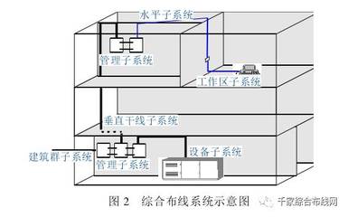 智能化圖書館綜合布線系統綜合設計方案