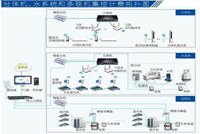 多快好??！飛奕科技空調數字化一站式解決方案，賦能建筑智能化系統設計